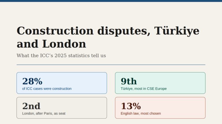 Construction Disputes