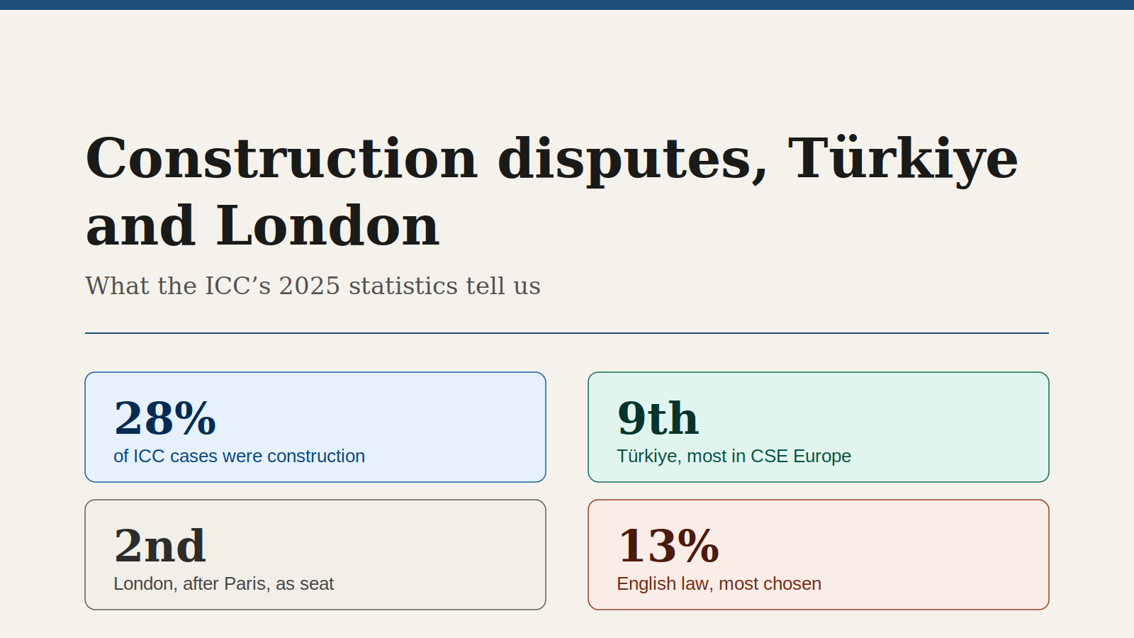 Construction Disputes